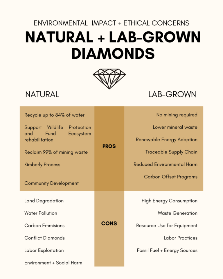 naturalandlabgrowndiamonds