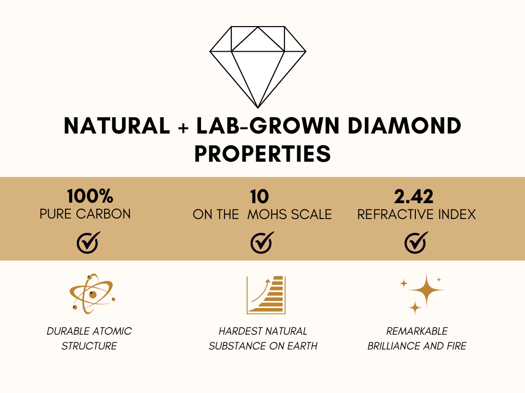 Lab Diamonds vs. Natural : Key Facts and Differences