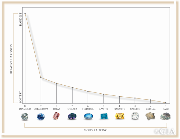gemstone chart