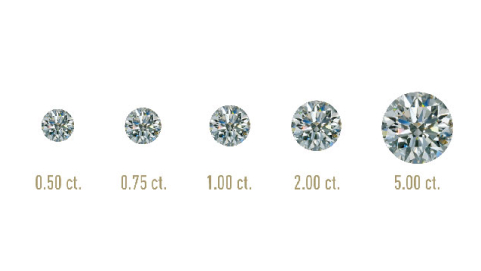Carat Carat