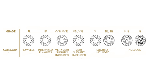 Clarity Clarity